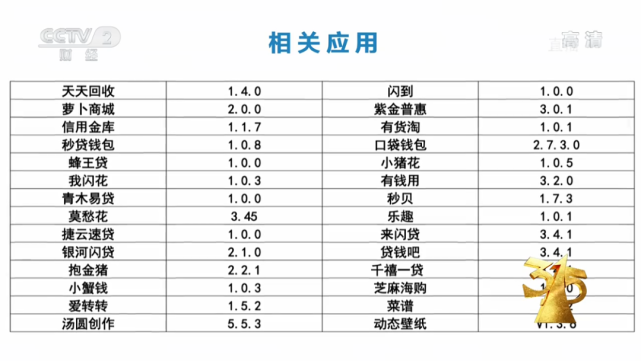 315晚會曝光技術(shù)開發(fā)亂象 軟硬件背后的安全陷阱與消費者警醒