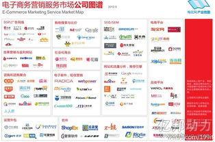 電子商務營銷服務市場 全景公司圖譜與經營策略分析